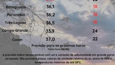 Foto de Bolsão sul-mato-grossense tem inverno próximo aos 40ºC, região sofre com baixa umidade e calor intenso
